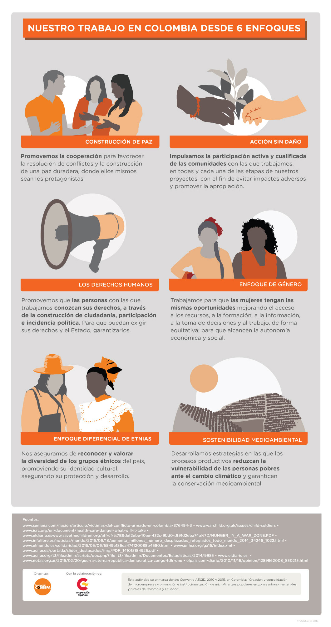 Infografia-Colombia-Codespa-04.jpg
