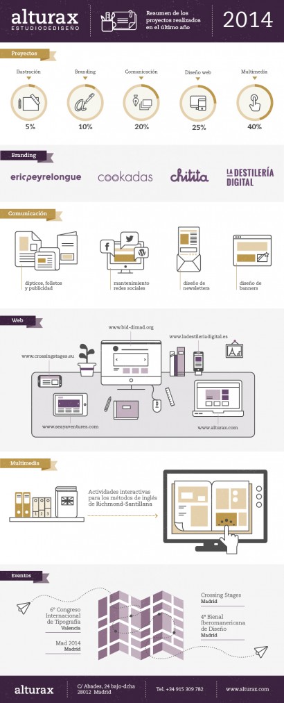 infografia_informe_proyectos_2014